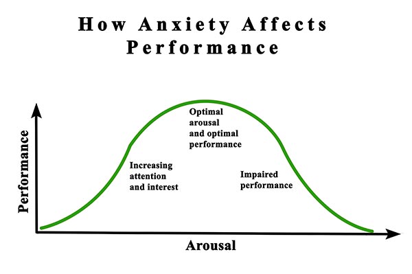 3 Prayer when feeling disjointed anxious